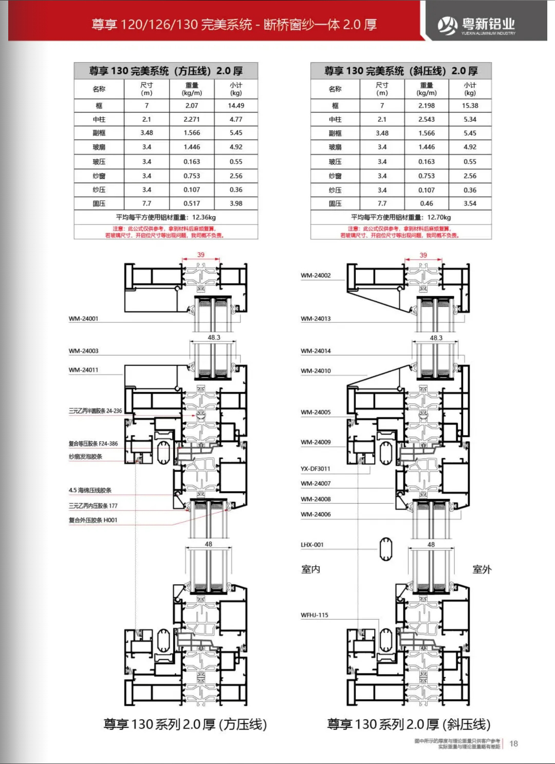 尊享130完美系統（詳情1）