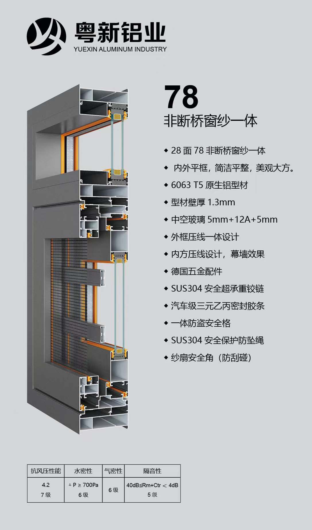 粵新78非斷橋窗紗一體