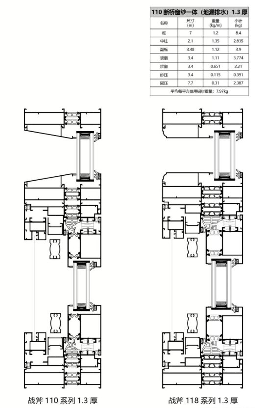 戰(zhàn)斧110斷橋窗紗一體平開窗（地漏排水）1.3厚1.png